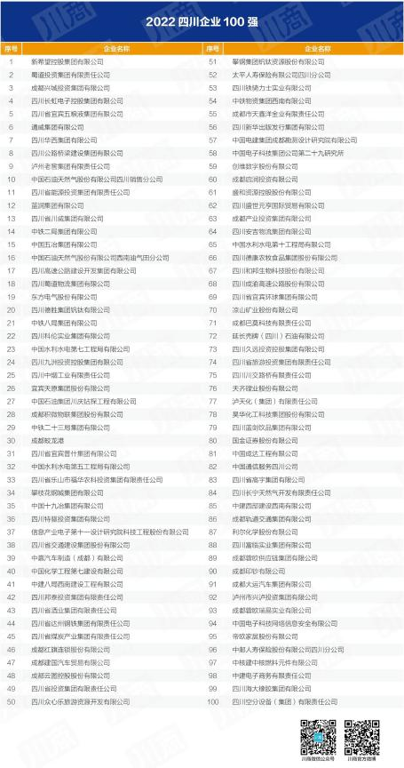 四川省大奖国际集团入列全省百强企业 以高质量生长推动加速建设一流文旅集团